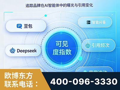 甘孜-AI可见度监测