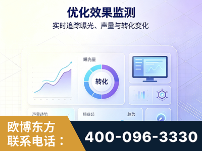 甘孜-优化效果监测
