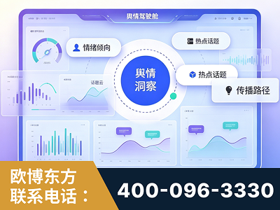 甘孜-品牌舆情分析