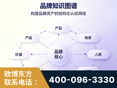 甘孜-品牌知识图谱