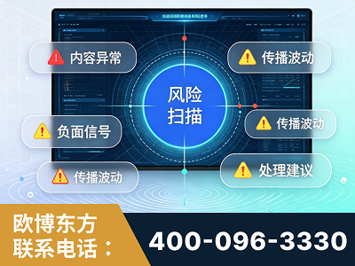 甘孜-场景问题监测