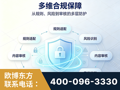 甘孜-多维合规保障