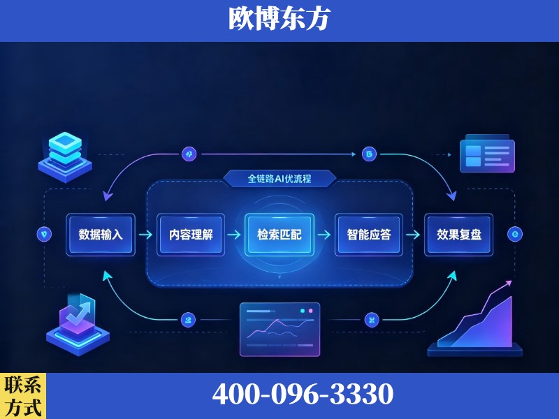 甘孜-AI品牌声誉